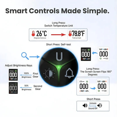 Lavorne™ CO Detector 2.0